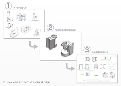 MagDEA Lab Stand開発工程